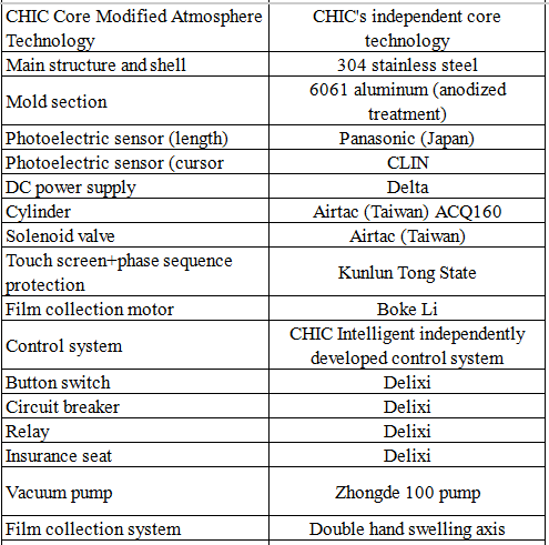 Automatic Vacuum Displacement Vertical Modified Atmosphere Sealer Plastic Customized Tray DQ400L-V High Quality Tray Sealer