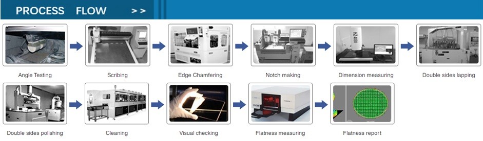 Semiconductor Use Fused Silica Wafer With Low CTE For UV Lithography