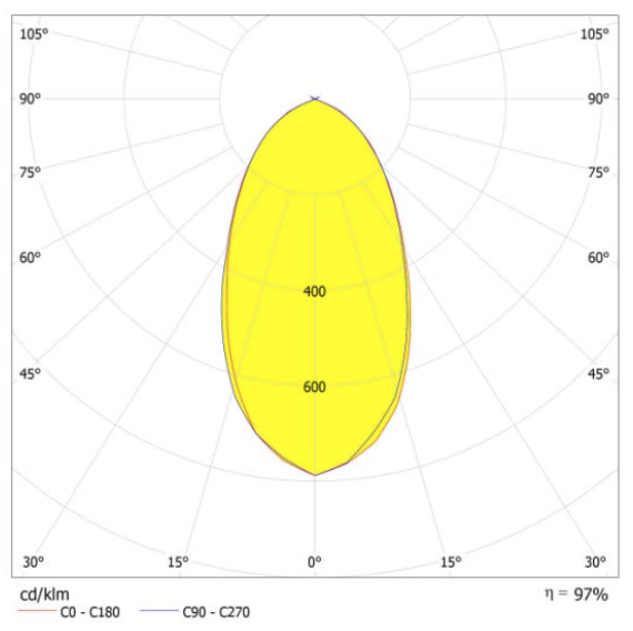 28 Pieces SMD 5050 Led Lens Array , 60 Degree LED Street Light Components