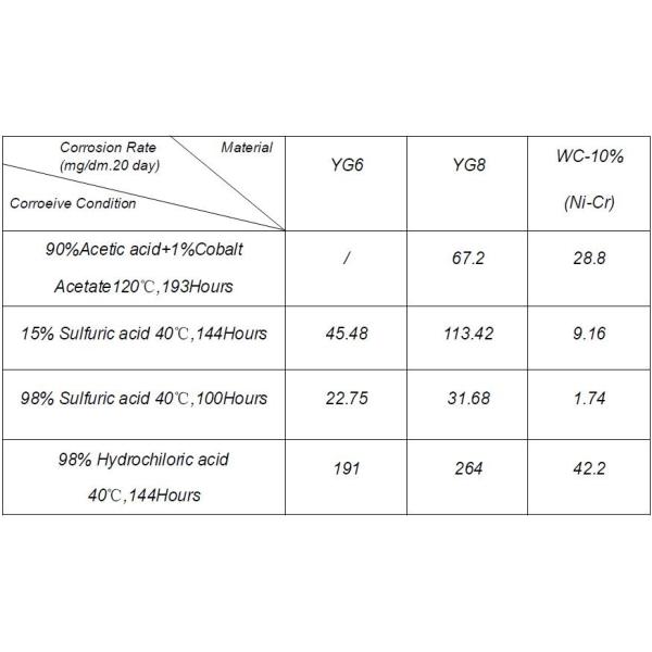 CR Pump Mechanical Seal JMK with ≤0.6MPa Pressure and -20~+150℃ Temperature Range for SUS304/SUS316 Retainer