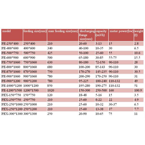 jaw crusher toggle plate