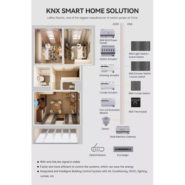 KNX Protocol Three Button Light Switch With Built In LED Backlight