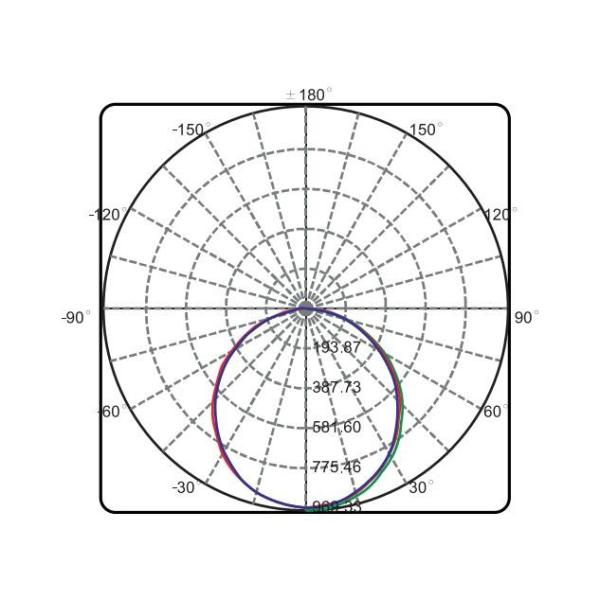 Professional LED Linear Pendant Light High Brightness Simple Structure