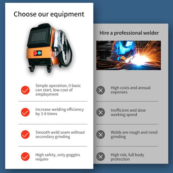 1500W 2000W 3000W Laser Welding Machine Handheld RAYCUS MAX Fiber Laser Welder Machine 5 in 1 for Cleaning Cutting Welding Metal