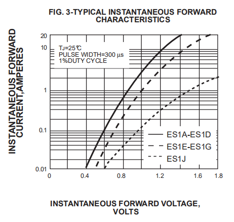 ES5J ER5J ER2J ER1J Es2j Smd Diode Glass Passivated Super Fast Rectifiers