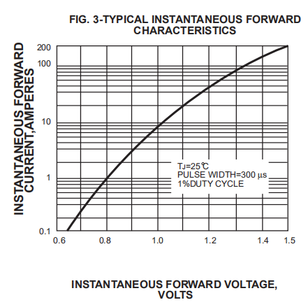 GBPC1506 GBPC2504 GBPC2502 Gbpc2506 GBPC25005 Bridge Rectifier 15A 600V