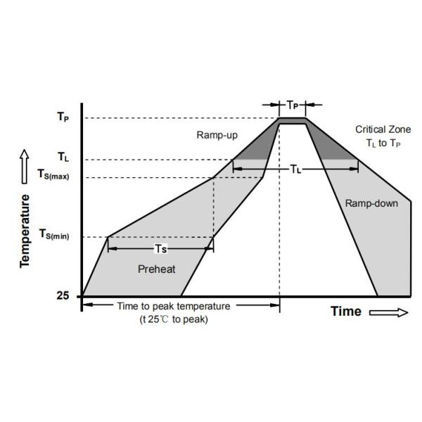 2RD-8S Gas Discharge Tubes Impulse Current Capability 2R 20kA GDT Lightning Arrester Surge Protection