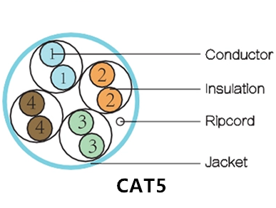 1000ft Network Twisted CAT5E Lan Cable Utp Solid