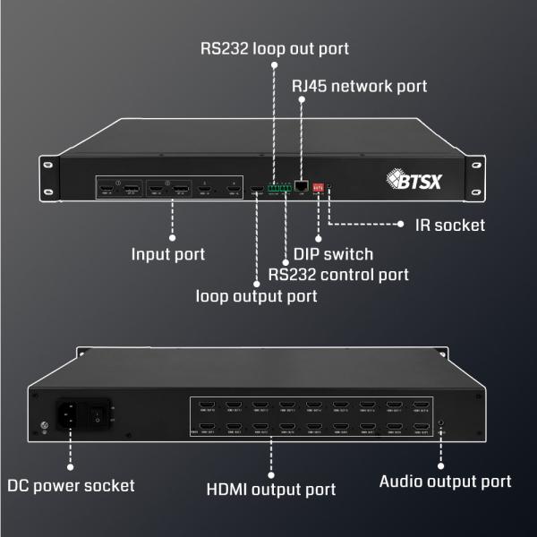 HDMI 1.3x18 4K Video Processor With Seamless Real Time Signal Switching