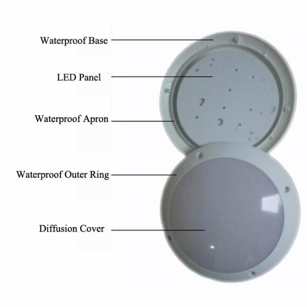 High Performance White Flush Ceiling Light , Round Flush Mount LED Ceiling Lights