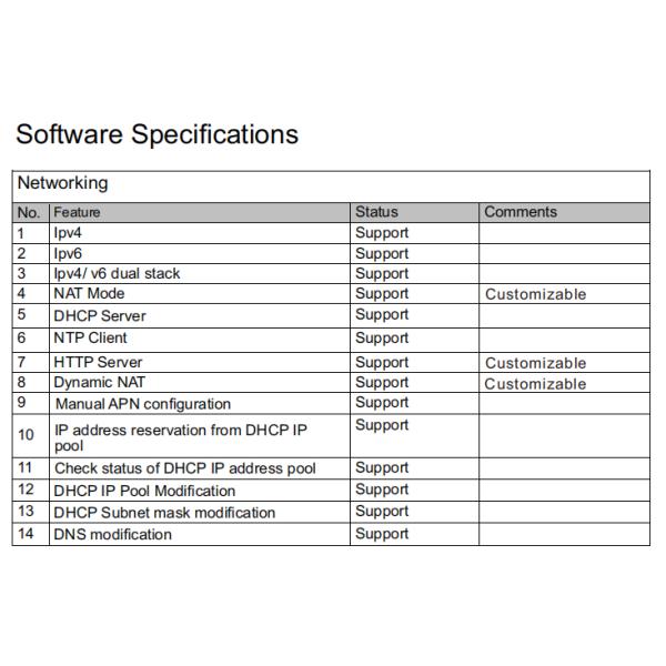 Up to 150Mbps USB 4G Dongle LTE B1/B3/B8/B18/B19 TDD B26 WCDMA B1/B8
