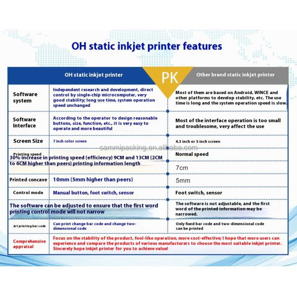Hight Quality Desktop Inkjet Printer for Batach Number/Expiry Date Printing