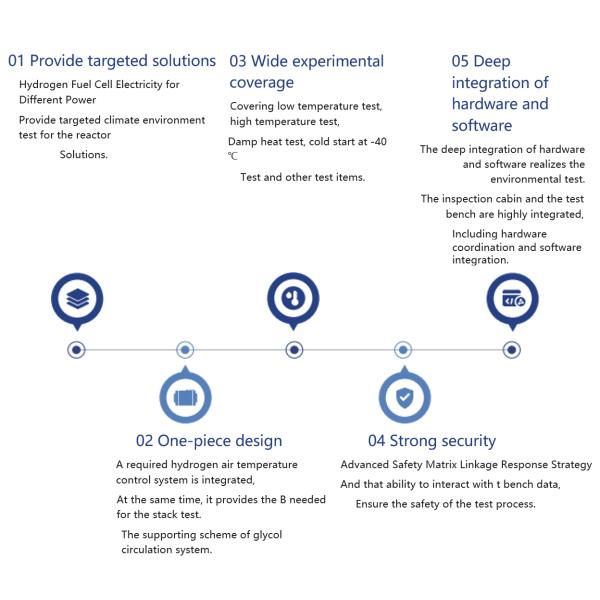 Hydrogen Fuel Cell Stack Environmental Test Chamber