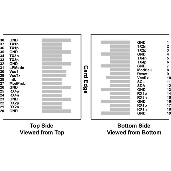 QSFP+ 40GE iLR4 2 km Fiber Optic Transceivers used for Data Center Interconnect