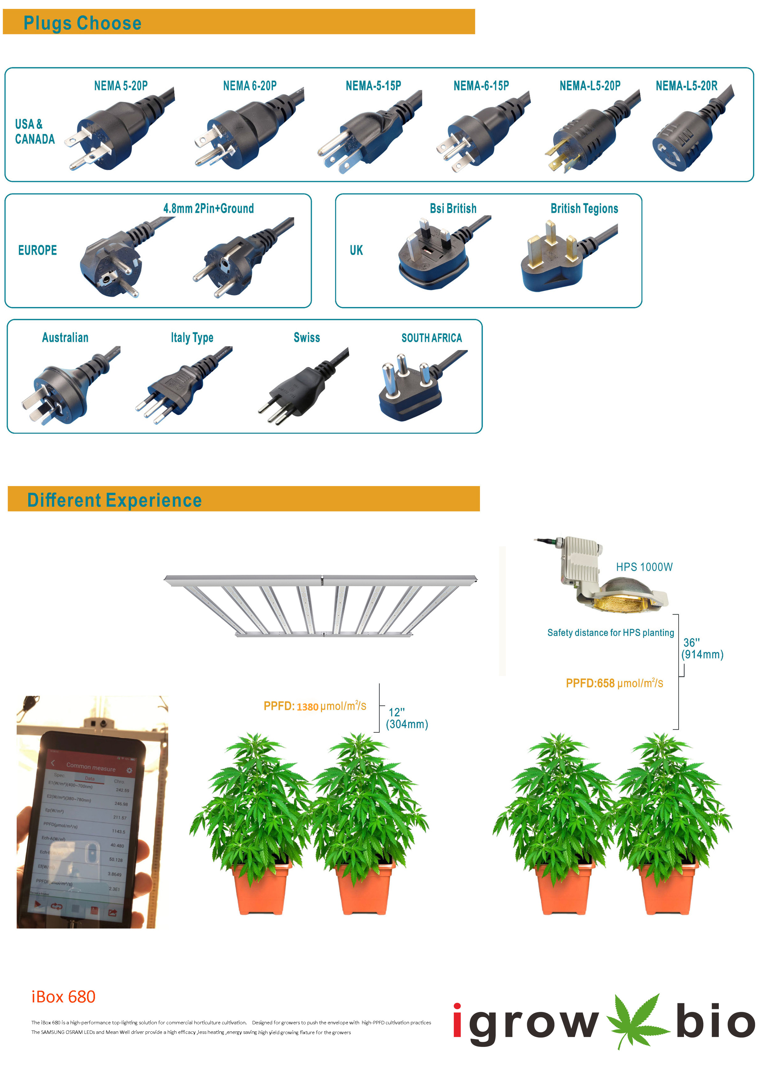 2.9umol 680W Full Spectrum Grow Lights For Horticulture