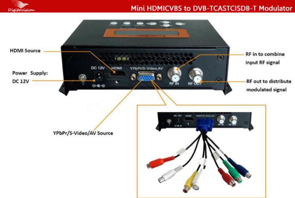 Buy Home use HD Encoder Modulator at wholesale prices