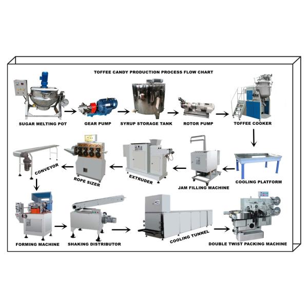 Chocolate Eclair Toffee Candy Production Line 300kg/H Capacity Die Type