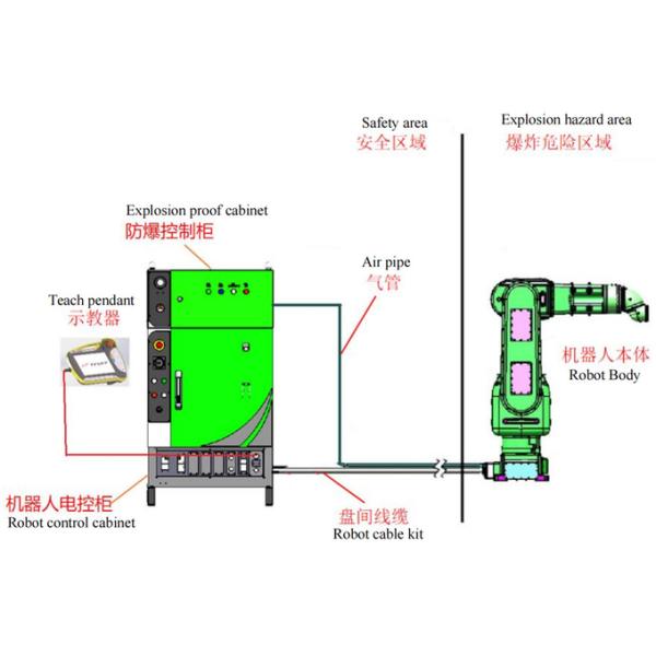 Painting Robot For Small Irregular Parts In Metal Parts And Furniture Indusries GR6150-1500 Payload 15kg Reach 1500mm