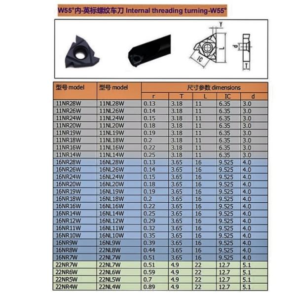 16ER8W 8W Carbide Threading Inserts Leather Cutting High Density Anti Rust