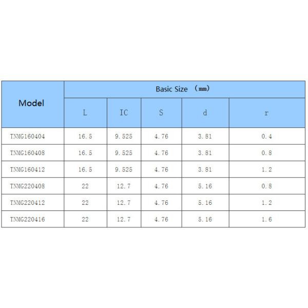 Car Processing- Common Type- negative- TN - CNC Insert