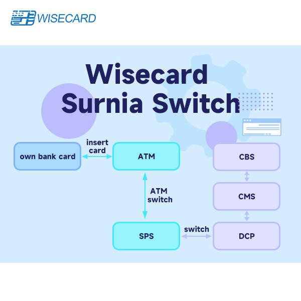 Buy Modular / Scalable GUI Flexible Switch Solution With Automated Risk Alerts at wholesale prices