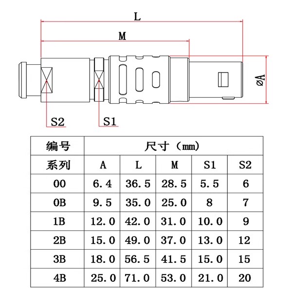 Push-pull Self-locking Circular Connectors Cable Assembly Compatiable Lemo B Series Female FGG 2-12 Pin