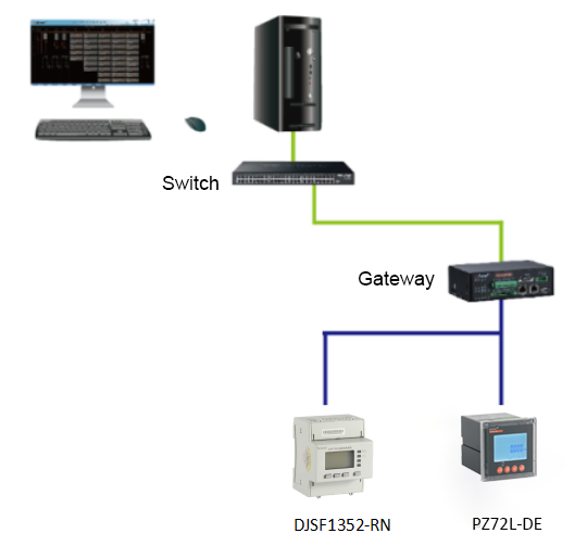 ISO PZ72(L)-DE RS485 DC Digital Multifunction Meter For Charging Posts