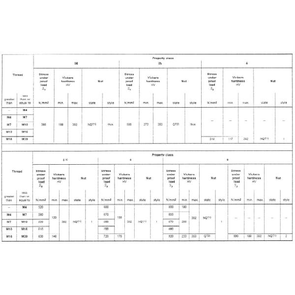 Plain Finish Grade 6 M5 Hex Head Nuts Anti Corrosion For Automobile Industry