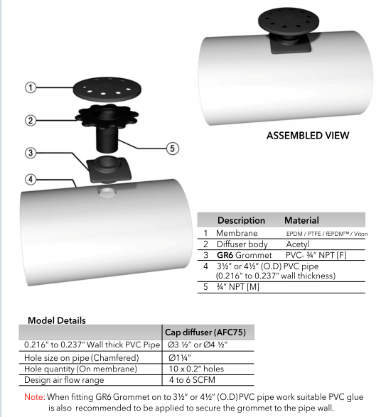 10 X 5mm Holes Coarse Cap Diffusers Accessories With GR6-110 Grommet