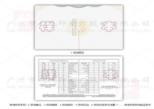 Buy Heat Resistant Certificate High Security Printing , High Security Paper With Watermark at wholesale prices