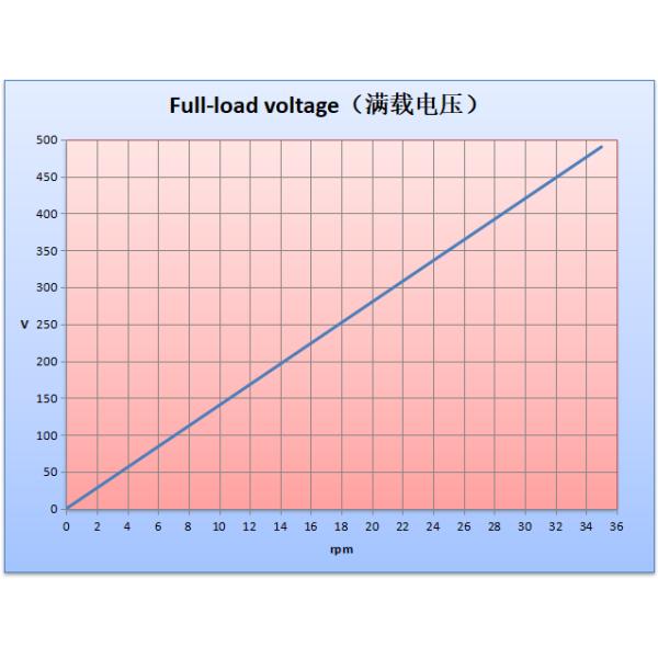 300kw 30rpm 420V IP68 Permanent Magnet Alternator Rare Earth NdFeB Material