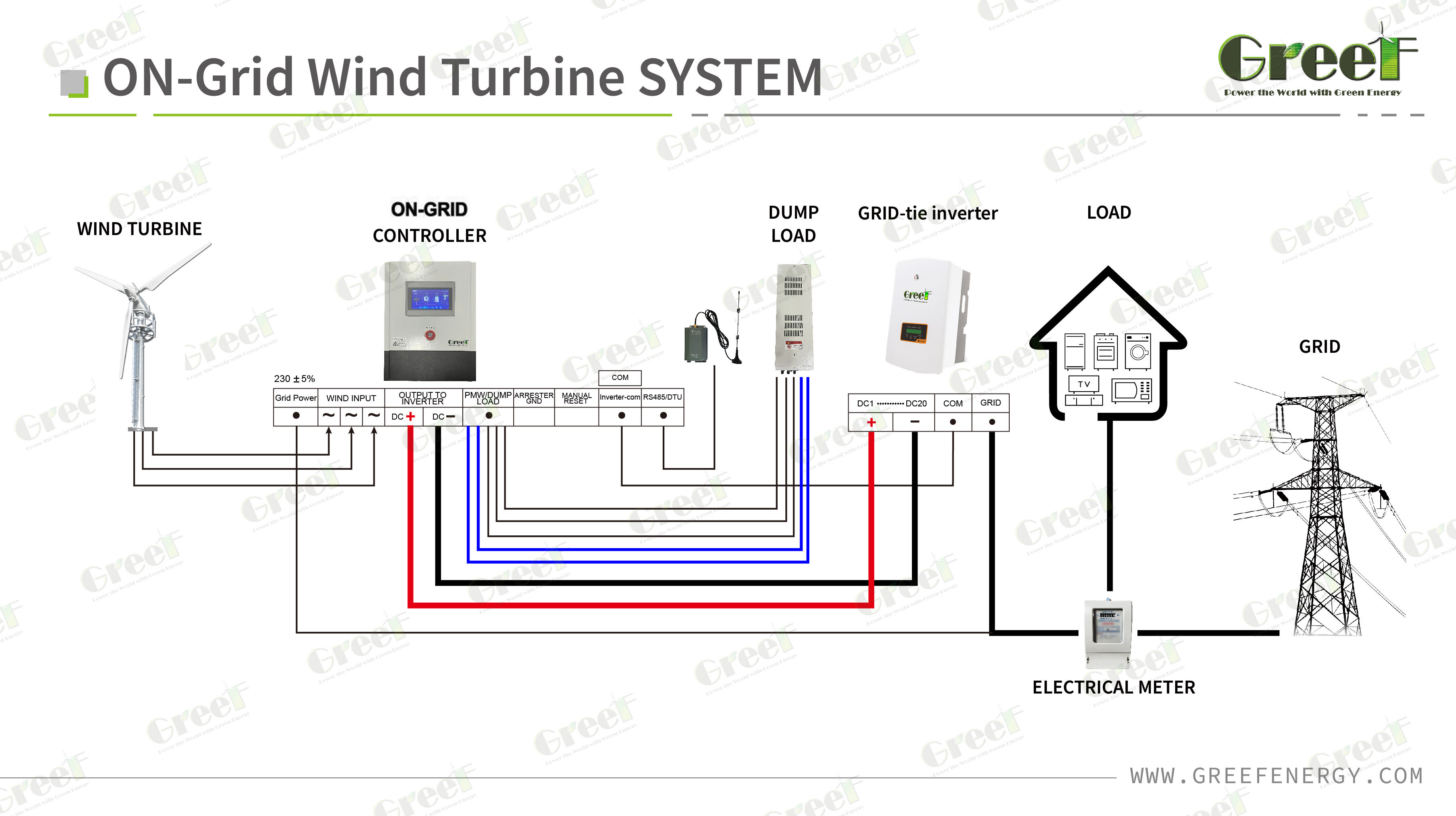5KW wind turbine generator system with solar on-grid wind solar system