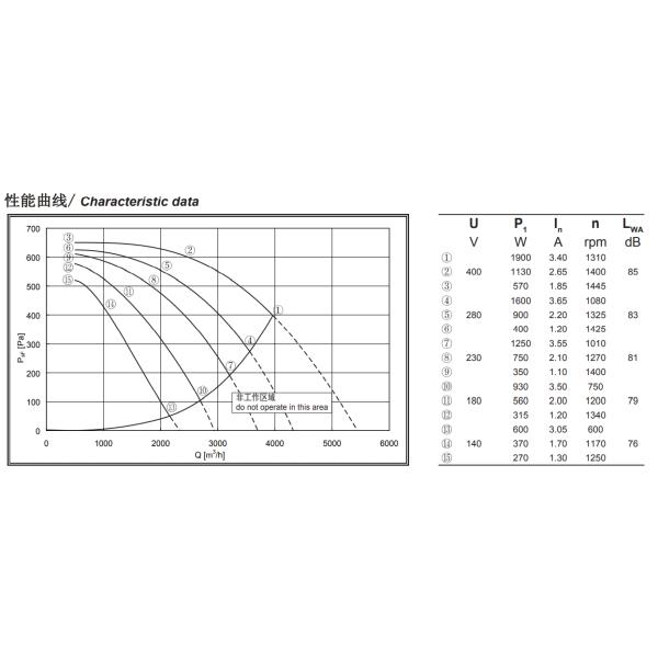 315mm Forward Centrifugal Fan With AC Motor For Air Condition