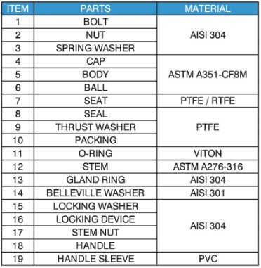 CF8M Socket Weld Pneumatic Operated Valve Pneumatically Operated Control Valve