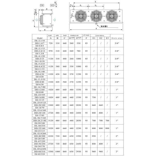 made in china D Type Refrigeration Evaporator for cold room storage