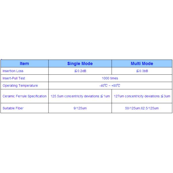 E2000 Singlemode Optical Fiber Connectors