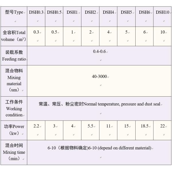 DSH Series Vertical Liquid Powder Blending Machine 0 . 2 - 10Ton 1 . 5 - 37Kw