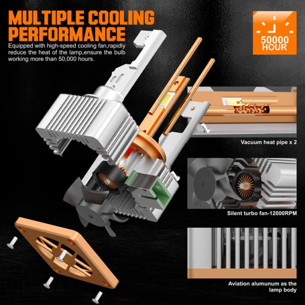 Universal Compatibility LED Headlight Bulb New with Aluminum Alloy and 000 Hours Lifespan