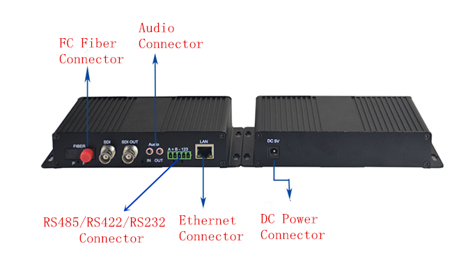 2CH multifunctional SDI fiber optical converter for 2CH SDI&Bidirectional audio&Ethernet&RS232/485/422 over fiber
