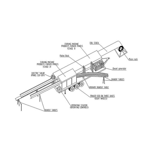 Galvanized Coil K Span Roll Forming Machine YX206-610 For 0.6mm-1.5mm Color Coil