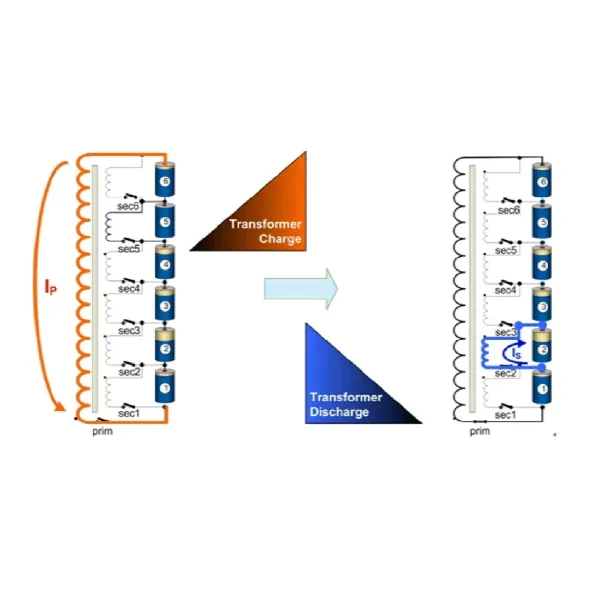 Sample IP67 Waterproof 144V 100Ah Customized Shape Lithium Battery 14.4kWh For EV