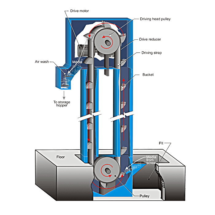 DT Series Plate Chain Bucket Elevator Universal Industries Bucket Elevator Carbon Steel