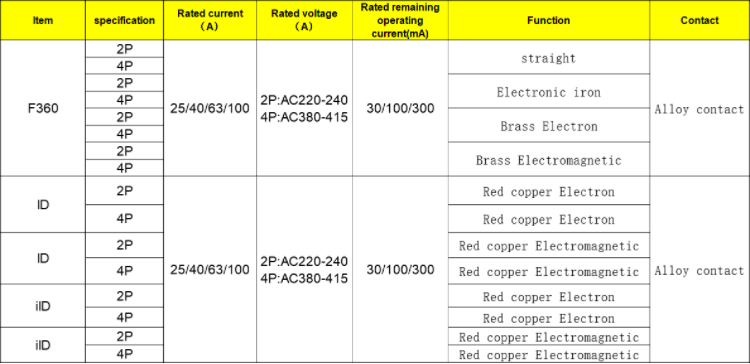 Earth Leakage Residual Current Circuit Breaker ID 2P 4P 25A 40A 63A RCCB Electronic