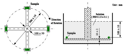 Lithium Ion Battery Washing Test Chamber With PLC Touch Control Remote Control