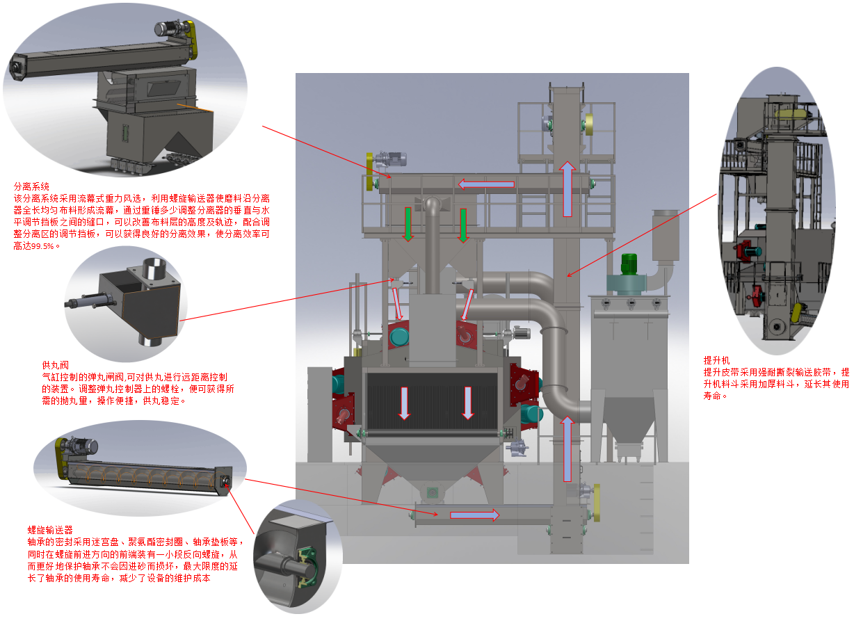 380V / 415V Roller Conveyor Blast Machine , Roller Conveyor System For Cleaning Rust / Steel Plate Scale