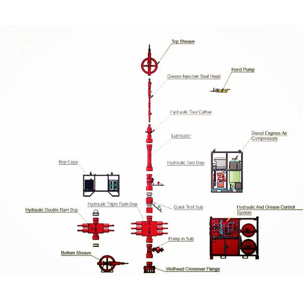 Oil Well / Gas Well WPCE Wellhead Control System / Wellhead Equipment