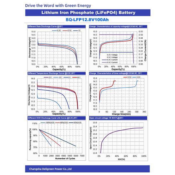 3500 Cycles 12V LiFePO4 Battery Pack