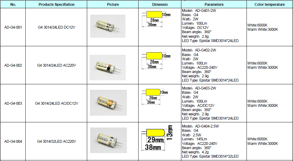 12V G4 LED Light SMD3014