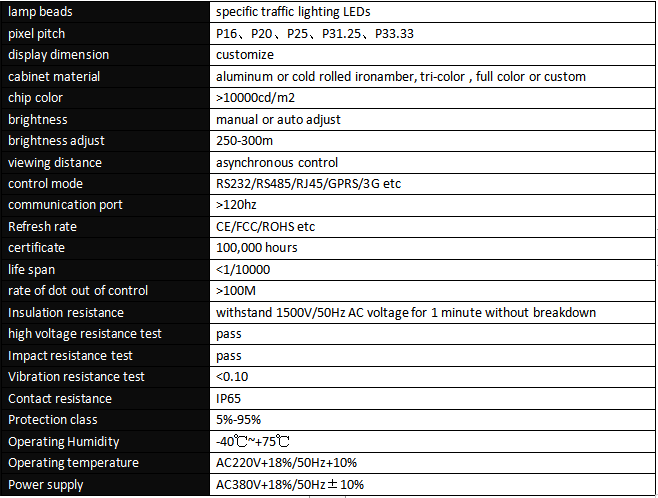 High Brightness VMS LED Display with 16mm Pixel Pitch and 3906 dot/m2 Density for Road Safety