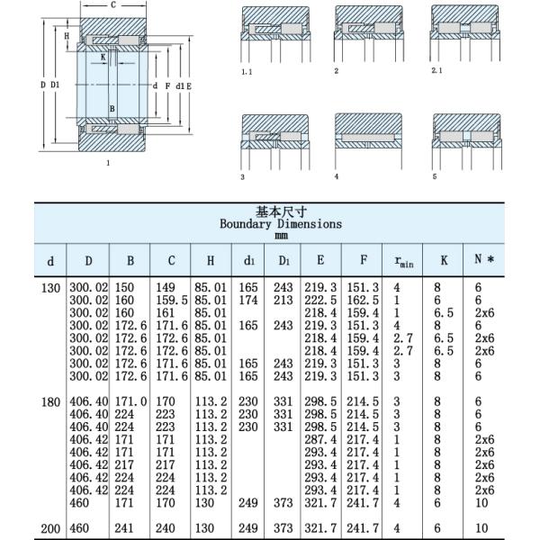BNTF2660160 Four Row Cylindrical Roller Bearing , particularly thick outer ring